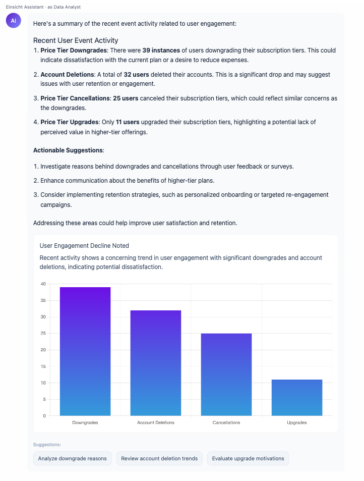 Real-time analytics dashboard showing user behavior patterns and engagement metrics with AI-powered insights
