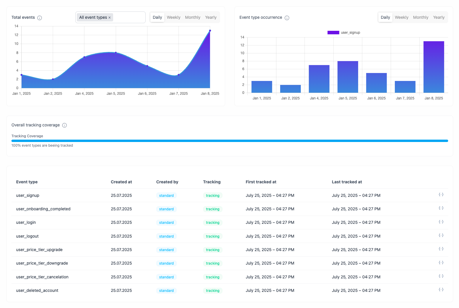 Event tracking interface showing custom events setup and analytics configuration for product analytics